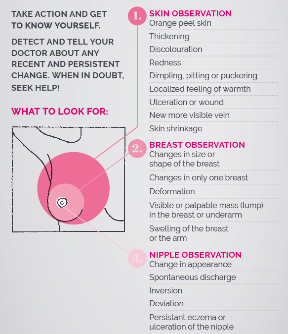 Breast Cancer Awareness Month - Breast Observation Guide